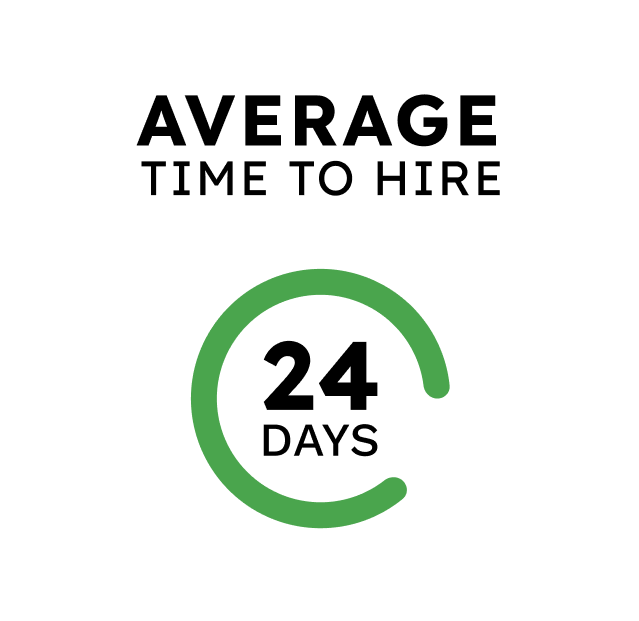 Average time to hire 36 days